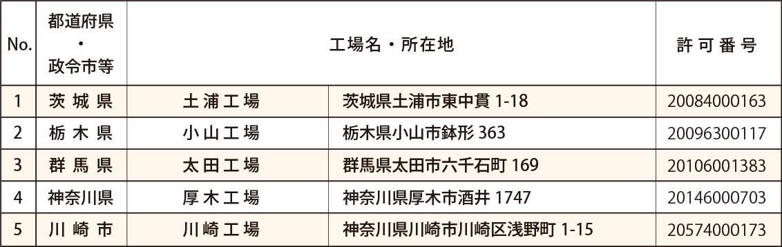 使用済み自動車の再資源化 表
